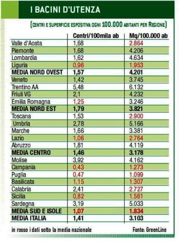 Monitoraggio: crescita record nel 2008 per GDS e Gruppi 7