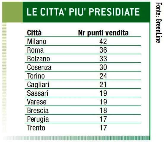 Monitoraggio: crescita record nel 2008 per GDS e Gruppi 8