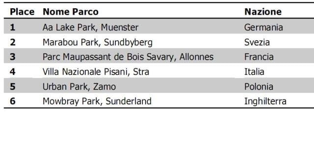 É in Germania il “Parco più bello d’Europa 2009” 2