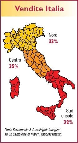 Il mercato punta all’innovazione tecnologica 5