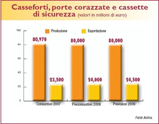 Il mercato punta all’innovazione tecnologica 6