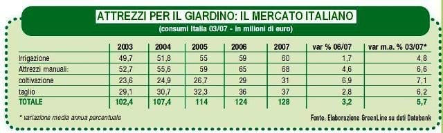 Databank fotografa gli attrezzi del verde 3