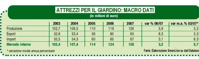 Databank fotografa gli attrezzi del verde 4