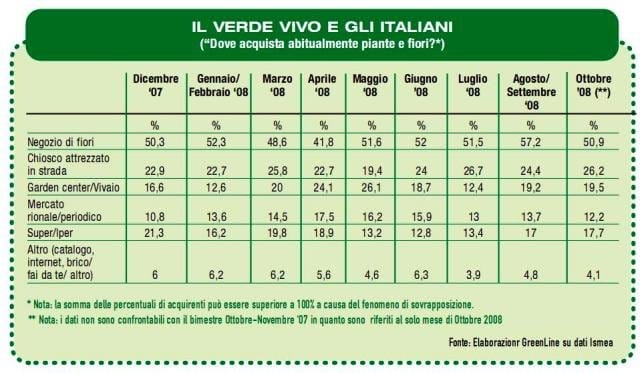 Piante e fiori: autunno tiepido 3