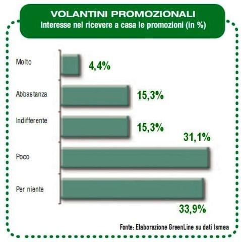 Quale consumatore per il verde? 3