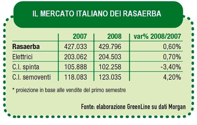 Rasaerba: il re del giardino 2