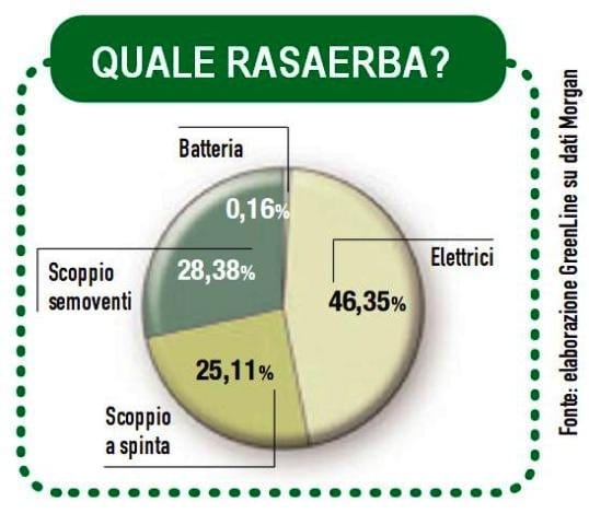Rasaerba: il re del giardino 3