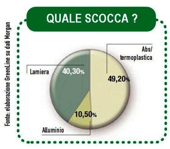Rasaerba: il re del giardino 6
