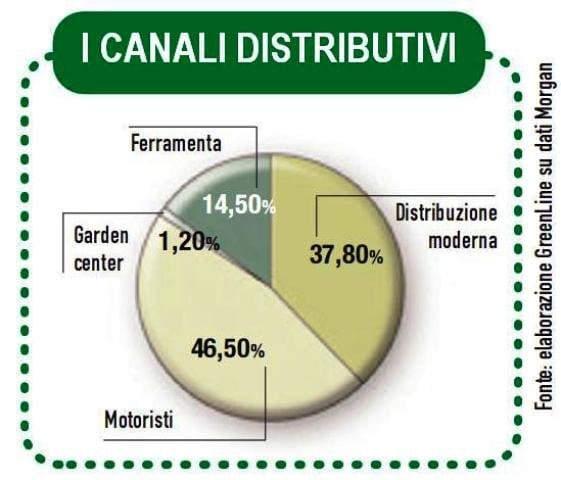 Rasaerba: il re del giardino 7