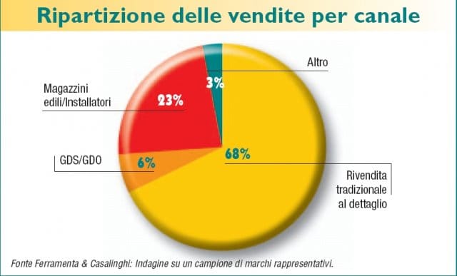 Buona tenuta per gli utensili manuali 2