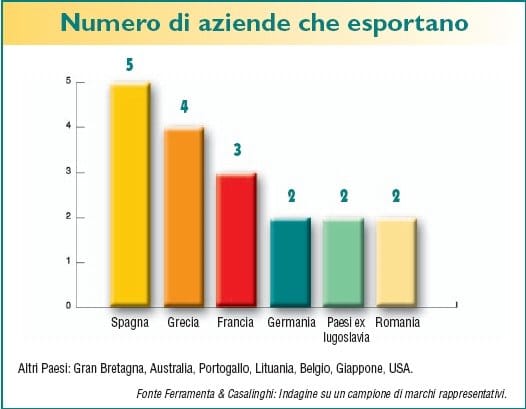 Buona tenuta per gli utensili manuali 3