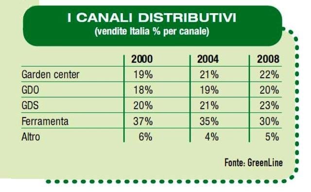 Il 76% degli italiani ama il barbecue 5