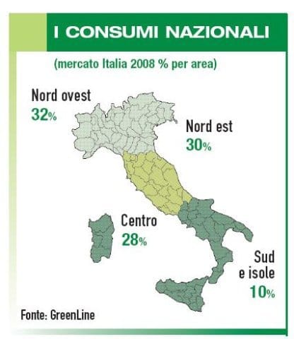 I fertilizzanti hobby crescono anche nel 2008 7