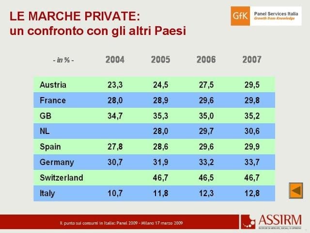Assirm presenta l’Osservatorio sui Consumi 2009 2