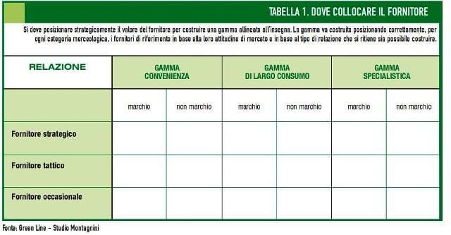 Urge una svolta nel rapporto tra industria e retail 2