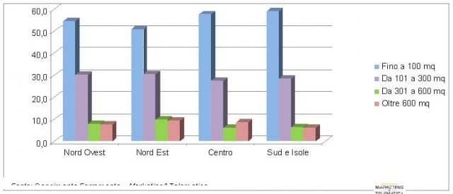 Ferramenta: la struttura e la collocazione del punto vendita 2