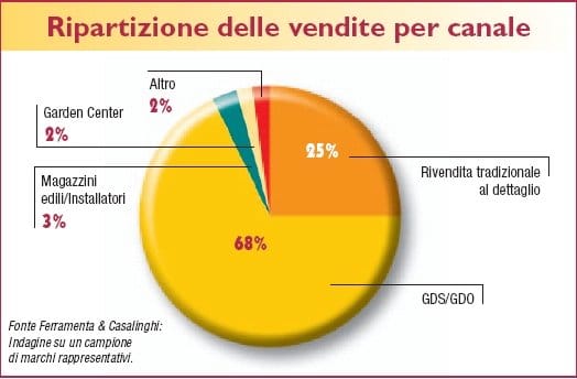Blister: utile anche durante il lavoro 2