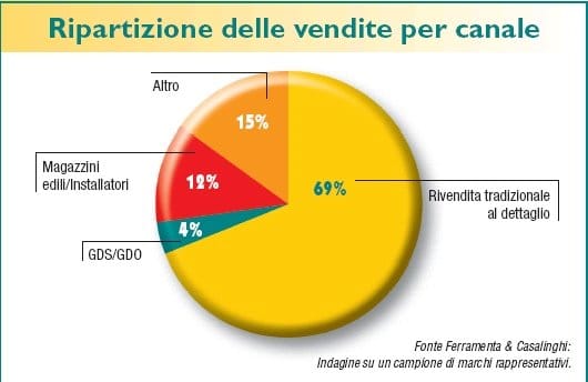Abrasivi: tra qualità e prezzo ma sempre in sicurezza 2