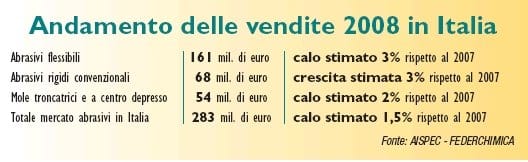 Abrasivi: tra qualità e prezzo ma sempre in sicurezza 4
