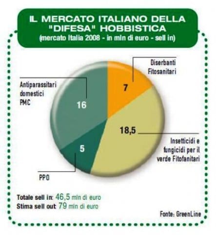 Chi difende la "difesa"? 2