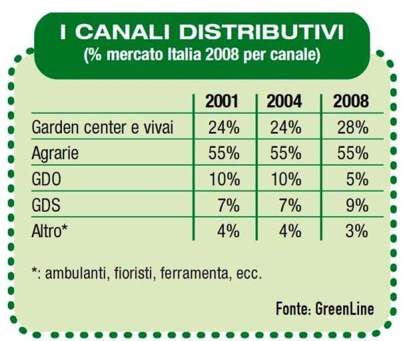 Chi difende la "difesa"? 4