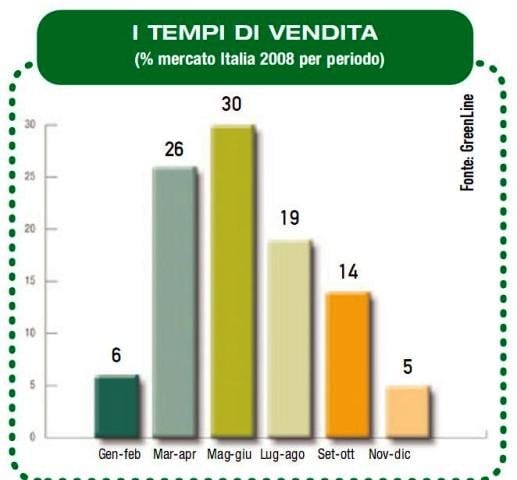 Chi difende la "difesa"? 5