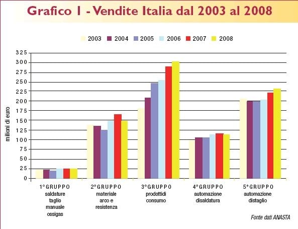 Saldatura e taglio: un settore capace di confrontarsi con il mercato globale 3
