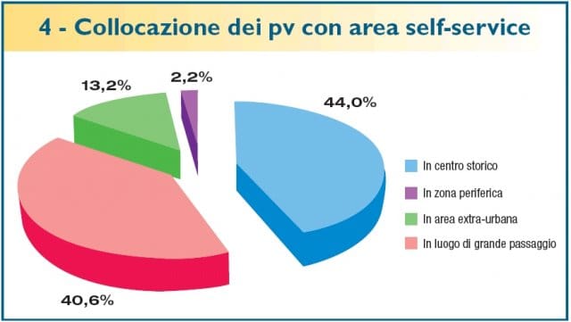Il self service nelle Ferramenta italiane 5