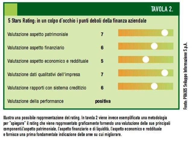 Basilea 2: il rating diventa esecutivo 3