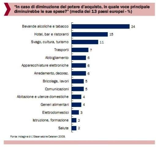 Findomestic analizza la spesa degli europei e non mancano le sorprese 6
