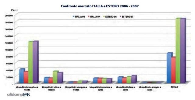 Idropulitrici: non fidarsi del basso prezzo! 3
