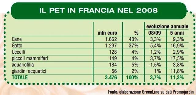 Promojardin presenta il mercato francese nel 2008 4