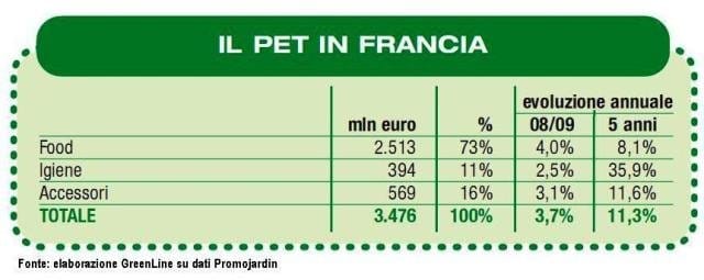 Promojardin presenta il mercato francese nel 2008 5