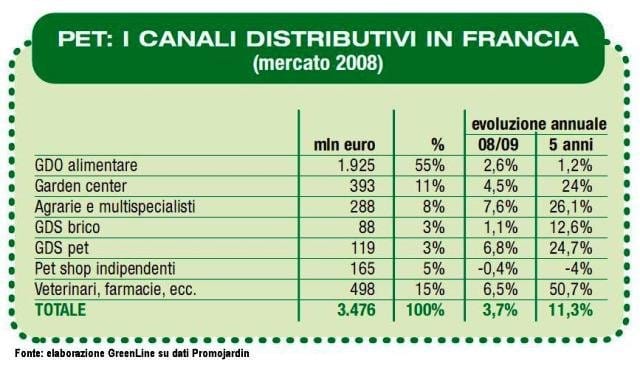Promojardin presenta il mercato francese nel 2008 6