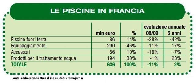 Promojardin presenta il mercato francese nel 2008 7