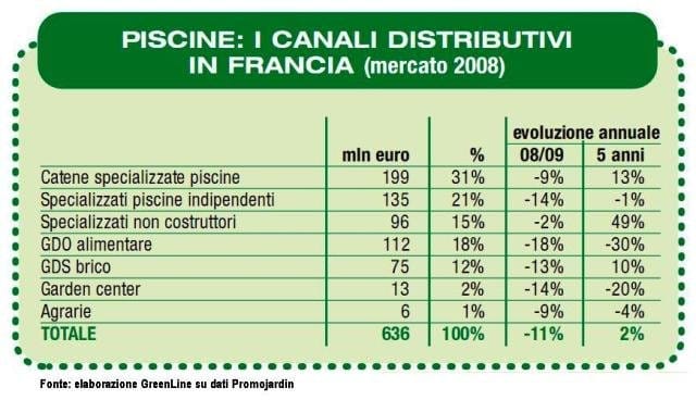 Promojardin presenta il mercato francese nel 2008 8