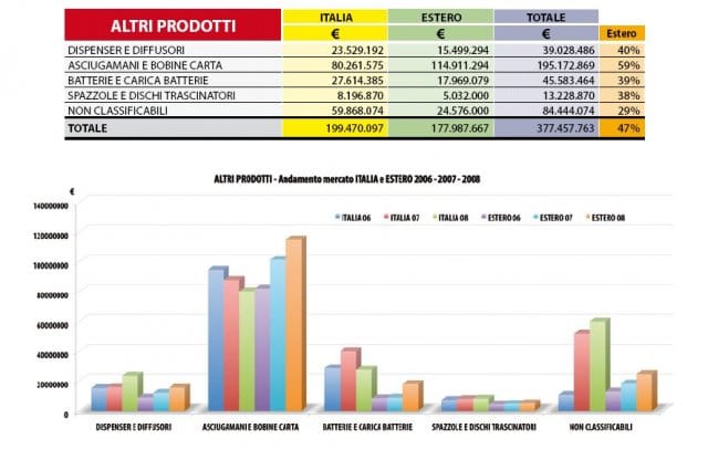 Tutti i numeri del pulito 10