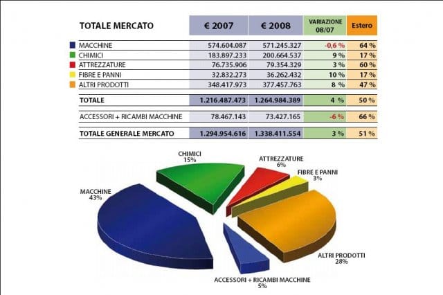 Tutti i numeri del pulito 3