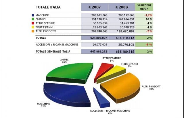 Tutti i numeri del pulito 4