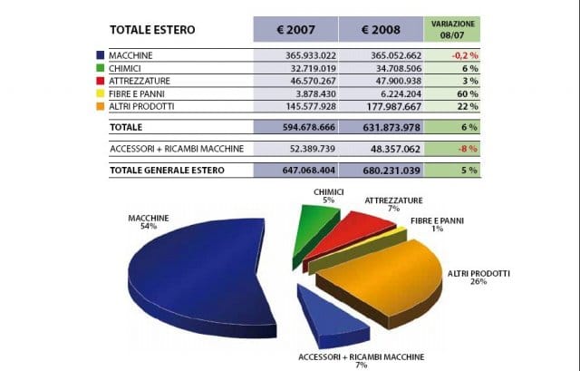 Tutti i numeri del pulito 5