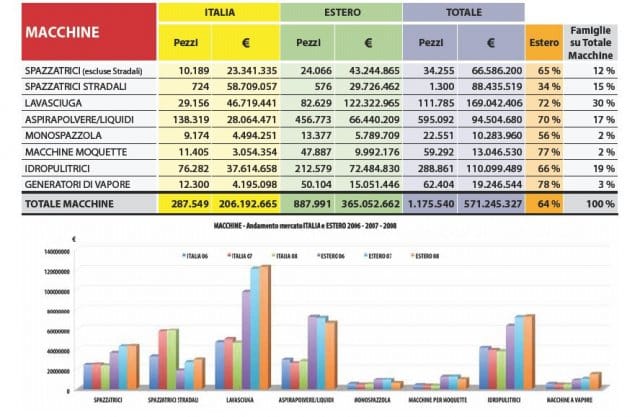 Tutti i numeri del pulito 6