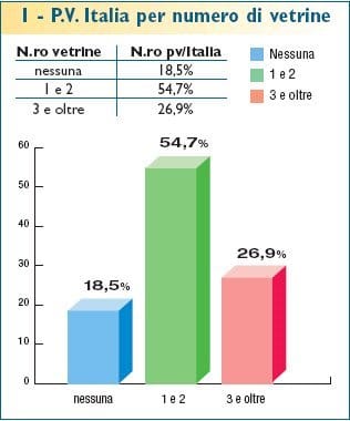 Come la ferramenta si “affaccia” sul mercato 2
