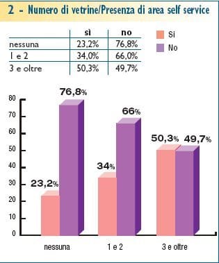 Come la ferramenta si “affaccia” sul mercato 3