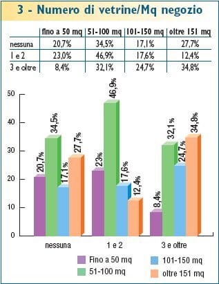 Come la ferramenta si “affaccia” sul mercato 4
