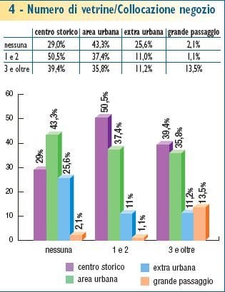 Come la ferramenta si “affaccia” sul mercato 5