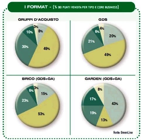 Monitoraggio commercio moderno: la crisi frena lo sviluppo nel primo semestre 10