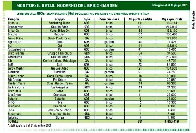 Monitoraggio commercio moderno: la crisi frena lo sviluppo nel primo semestre 2
