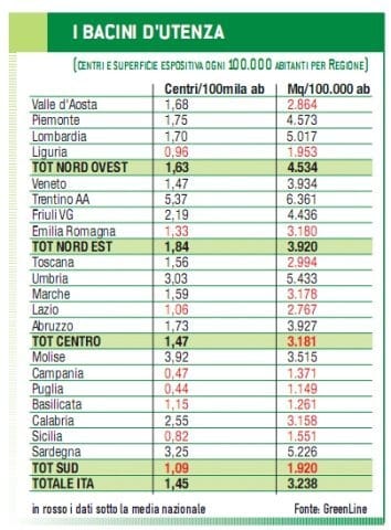 Monitoraggio commercio moderno: la crisi frena lo sviluppo nel primo semestre 7