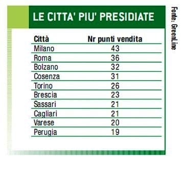 Monitoraggio commercio moderno: la crisi frena lo sviluppo nel primo semestre 8