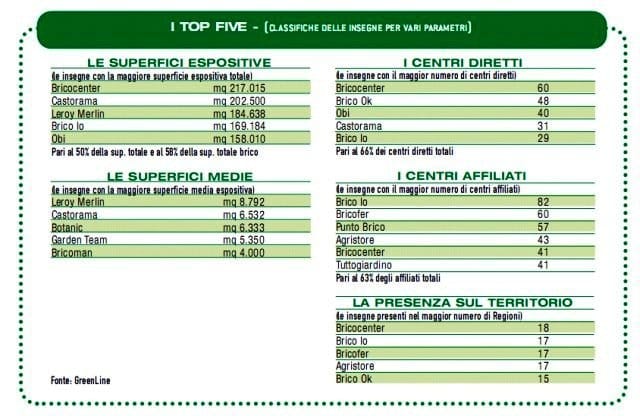 Monitoraggio commercio moderno: la crisi frena lo sviluppo nel primo semestre 9